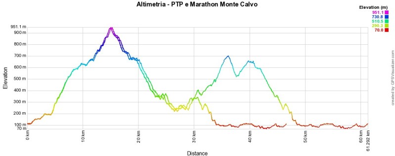 Marathon di Monte Calvo